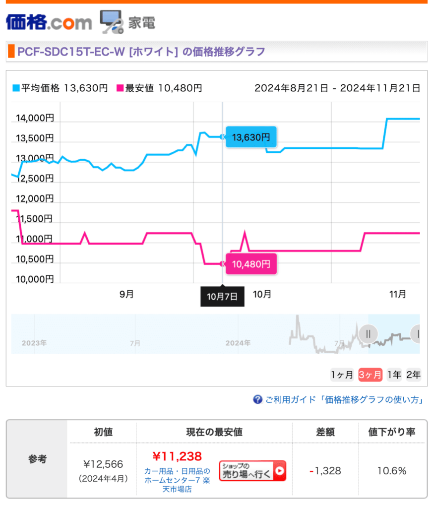 価格.comが最安値ではない？価格競争、価格変動の仕組みについて | プライスサーチ by GMO