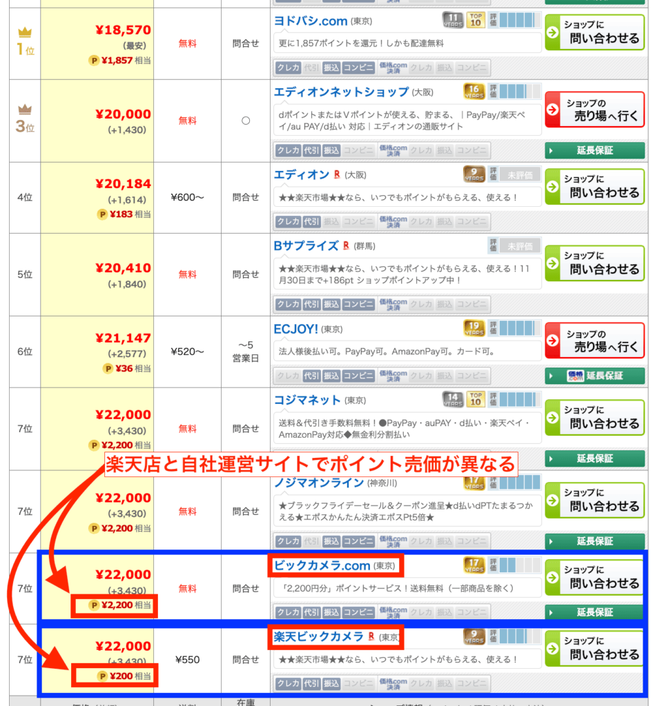 価格.comが最安値ではない？価格競争、価格変動の仕組みについて | プライスサーチ by GMO
