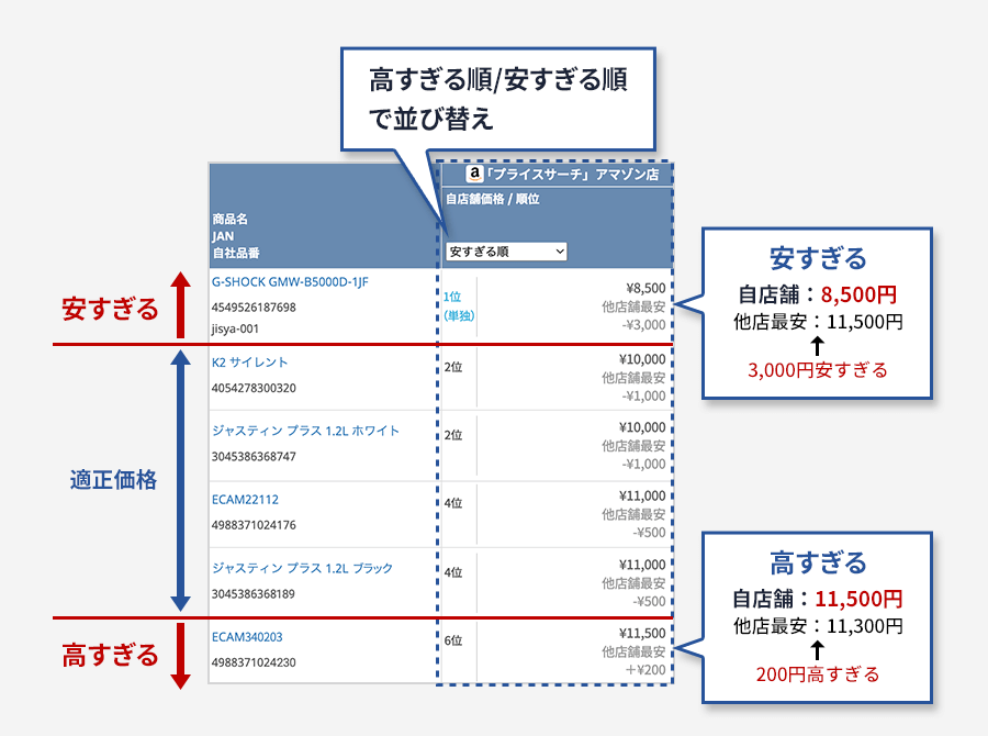 プライスサーチでのデータ確認方法
